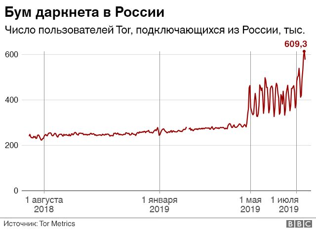 Ссылка на кракен в браузере