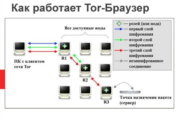 Кракен официальный сайт онион