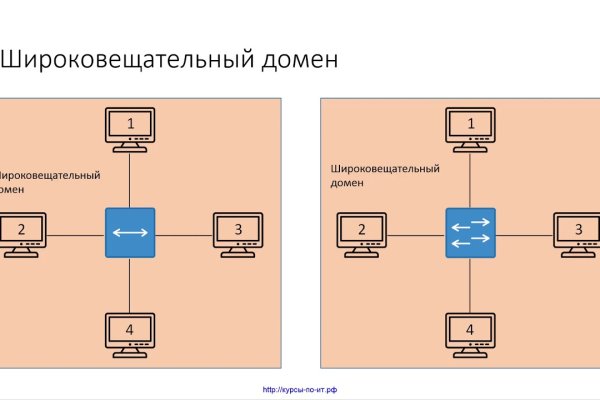 2krn at официальный